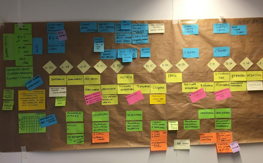 Agile Projectmanagement Game